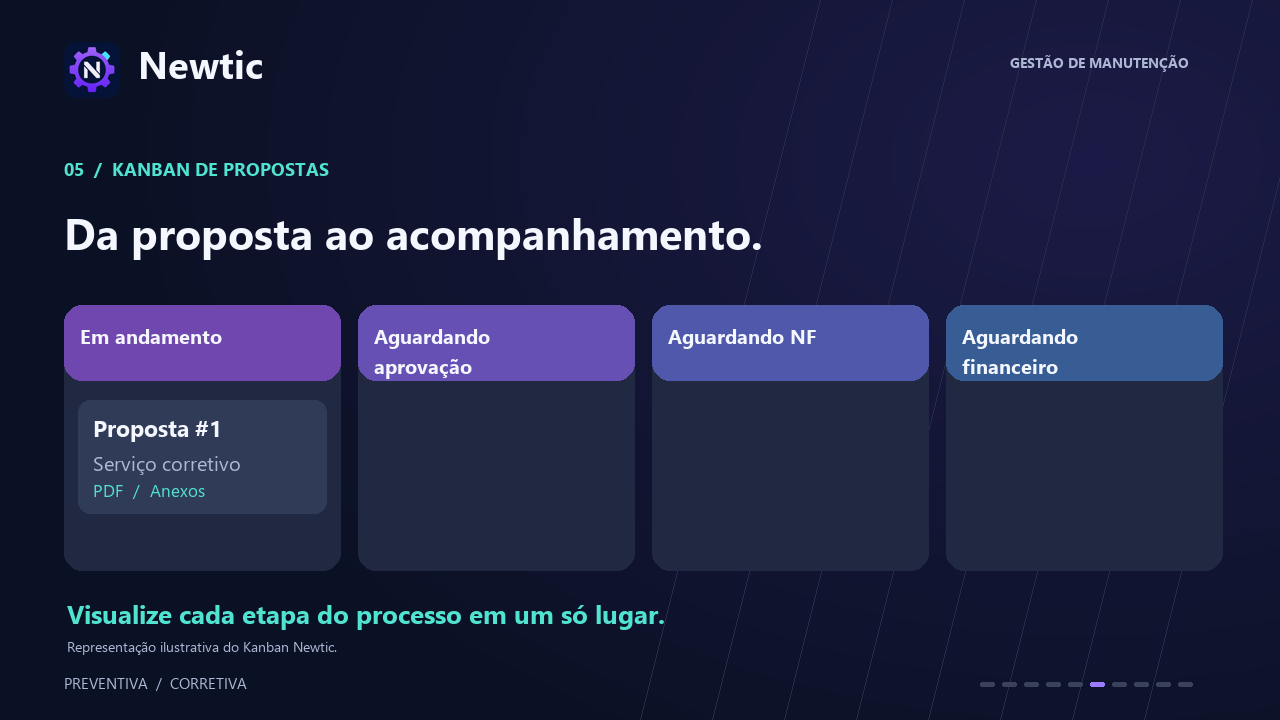 Representação do kanban de propostas com quatro etapas de acompanhamento